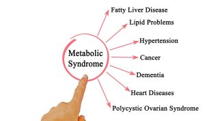 type-of-Metabolic-Syndrome
